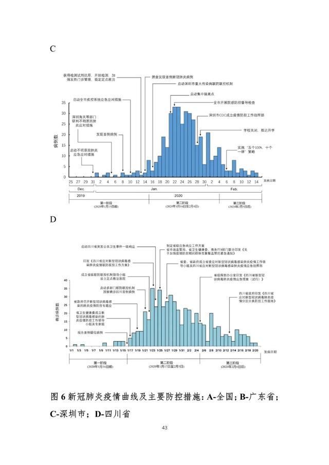  联合@中国-世卫新冠肺炎联合考察报告发布（全文）