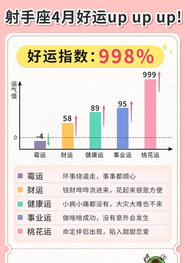 『座好运指数』十二星座4月份好运值，看看你这个月会走什么运
