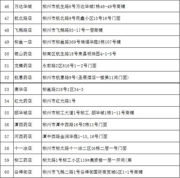  「时间」赶紧线上预约！桂中大药房加增1万个口罩再次面向柳州市