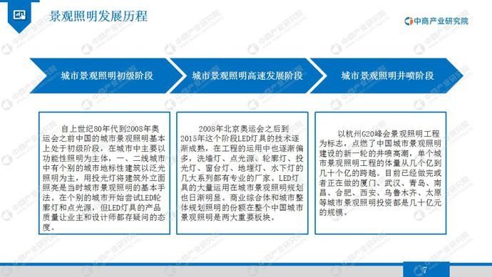 2020年景观照明行业市场发展前景及投资研究报告