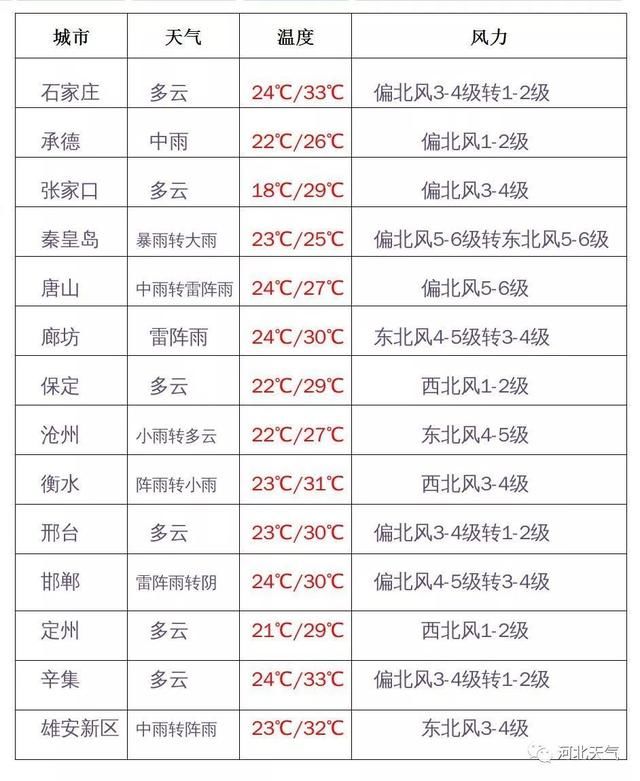 台风“利奇马”已致18人遇难！暴雨预警 大风！河北最新通知！这