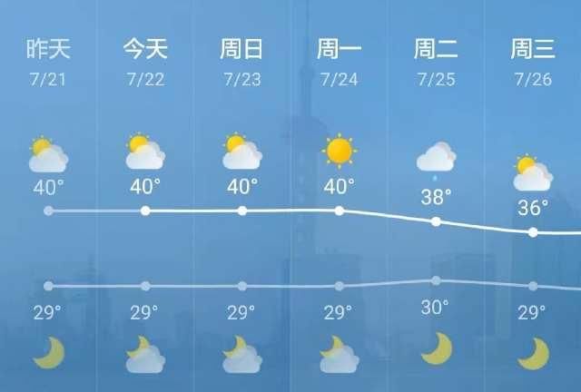 钓法@春夏交替,钓鱼钓法也要改变!