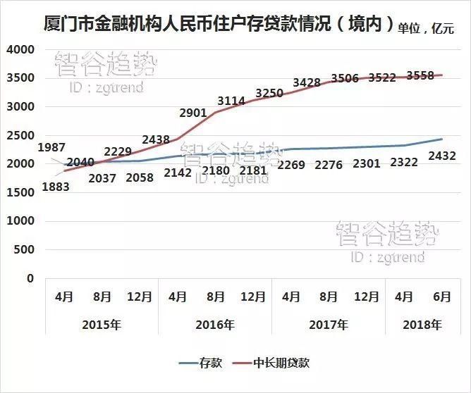 拨乱反正|厦门楼市崩盘谣言你还信?甩甩厦门四大真相!!