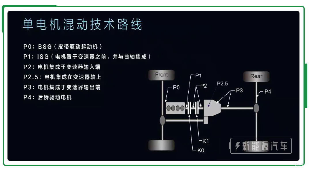 「混混」插混混动不配快充,自己改装快充靠谱吗?