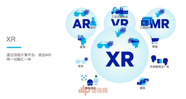 高通推全球首款XR1专用平台，支持4K、6Dof和VIO