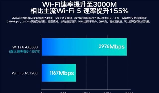  「AIoT」【IT之家众测著作】小米AIoT无线路由AX3600可否当担的起时代先锋？