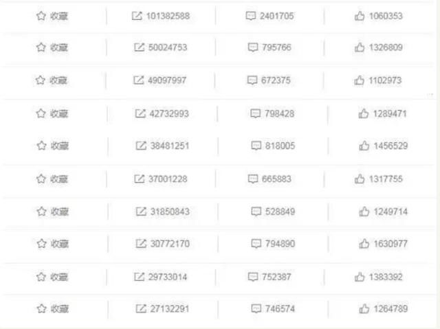 你见过一亿次转发量嘛?蔡徐坤遭“刷榜”质疑,难道vivo也被坑了