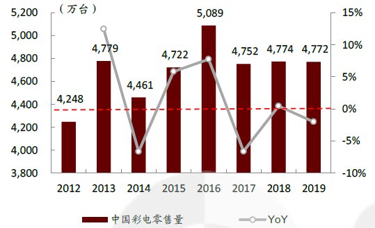 全球互联网电视龙头:TCL,隐藏的“大秘宝”与电视龙头的未来