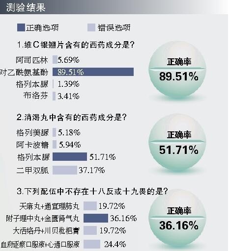 西医辨病,中医辨证,西医师如何正确 解锁 中成药