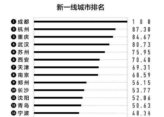 直击中国最具潜力地级市, 被国家委以重任, 被称有升省会的潜力!