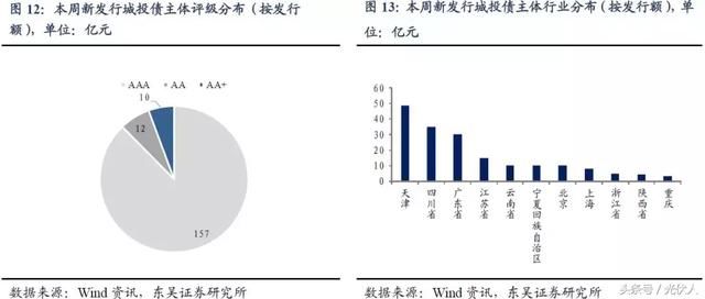 光伏新政影响哪些发债主体?