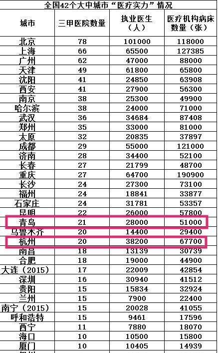 山东青岛如果在浙江省排名，会是怎样的