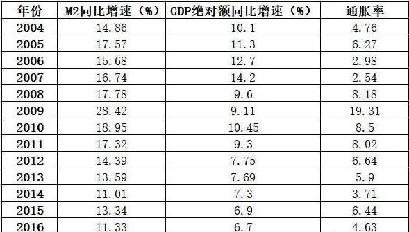 2028年的的1000万人民币，大概是2018年的多少?