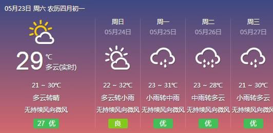  反转■暴雨！大暴雨！下周福建天气将大反转！