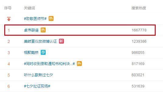 到底娱乐圈发生了什么事?连卓伟都出来辟谣了