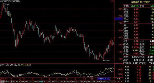 一位老股民不传的BRAR运用精髓,你的幸福