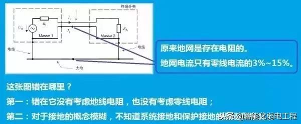 很多人对零线的认识是错误的，究竟零线、地线的原理是什么？