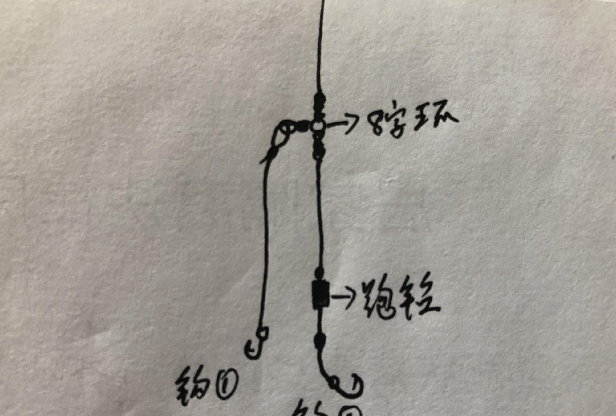  「稳定」稳定实用的筏钓钓底钓组，不怕风浪，灵敏有效