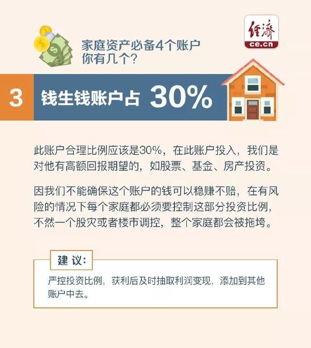 家庭资产必备4个账户 你有几个?