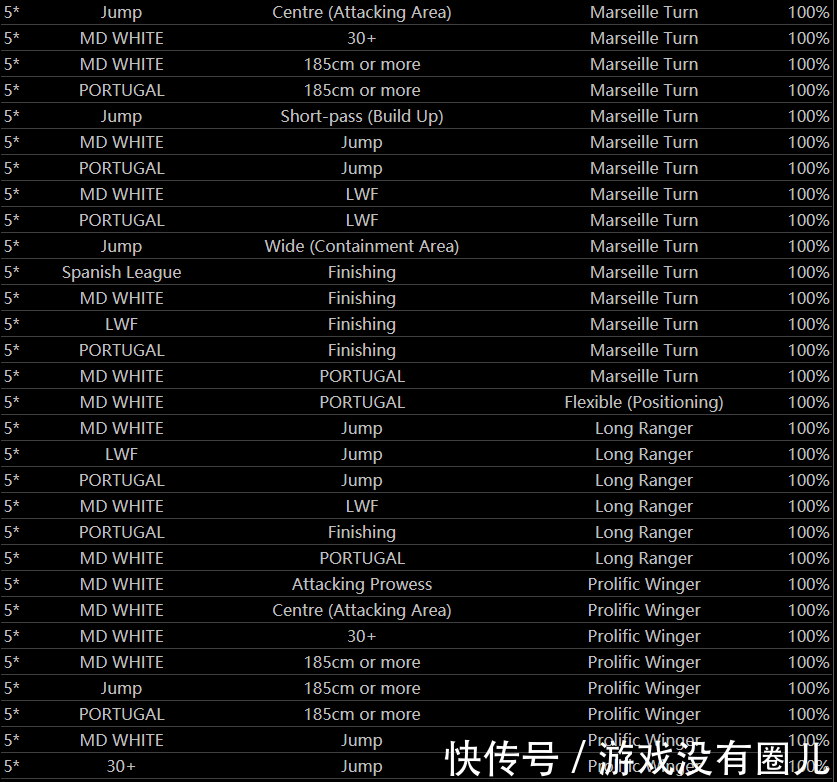 网易实况足球:内测玩家把内容都掏干了,黔驴技