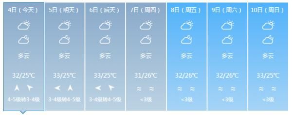  局地：局地可达40℃以上！海南本周将迎来大范围高温天气