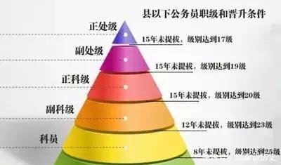  「对照表」涨知识! 公务员级别原来是这么划分的(附完整对照表)