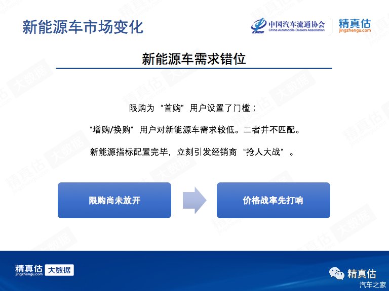  [导致]2020年3月中国汽车保值率：疫情导致供应减少 二手车价格稳步回升