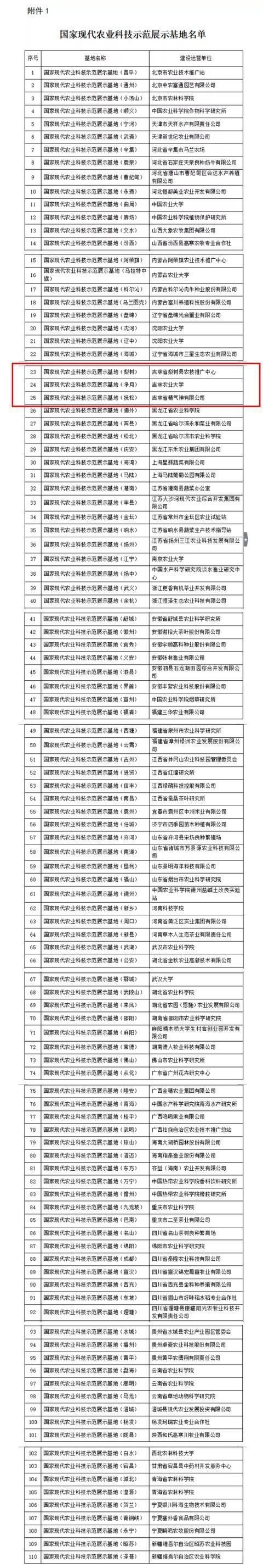  『国字号』吉林省三处现代农业科技示范展示基地获批“国字号”