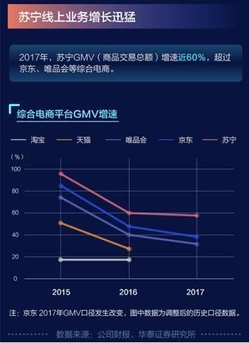 改革开放40周年，苏宁＂绿色消费＂引领中国零售业发展新潮流