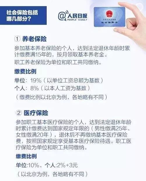 本月起，你的社保和公积金都变了！赶紧了解→