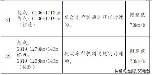  「抓拍」浏阳新增32处电子监控 重点抓拍这些情形