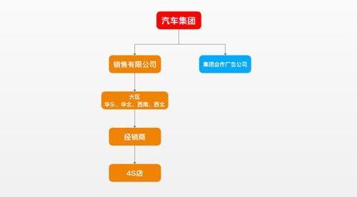 比亚迪广告奇案涉事方深度爆料:真相面前BYD别装象