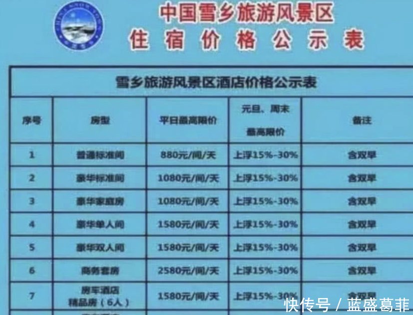 雪乡“宰客”神反转 有商家反击晒出住宿价格, 网友 到底该相信谁