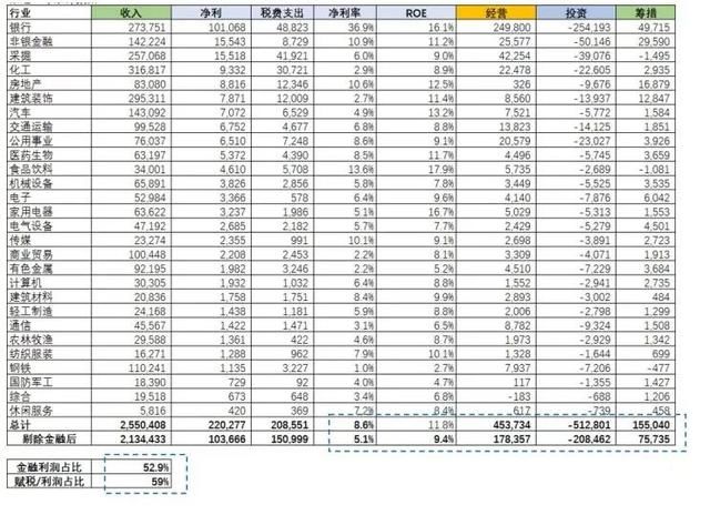 人家的牛市,3452天!我们的牛市……可能就是一个笑话