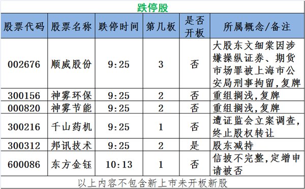 图说涨停:次新股妖股横向 领涨新主线启动(名单