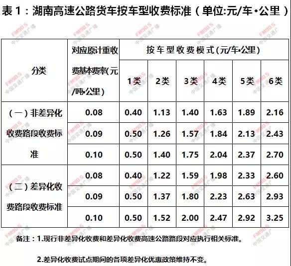  省界@再见！省界收费站