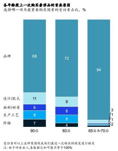 【国奢侈品消费】寺库等奢侈品电商补贴下的奢侈品市场,会是怎样的未来