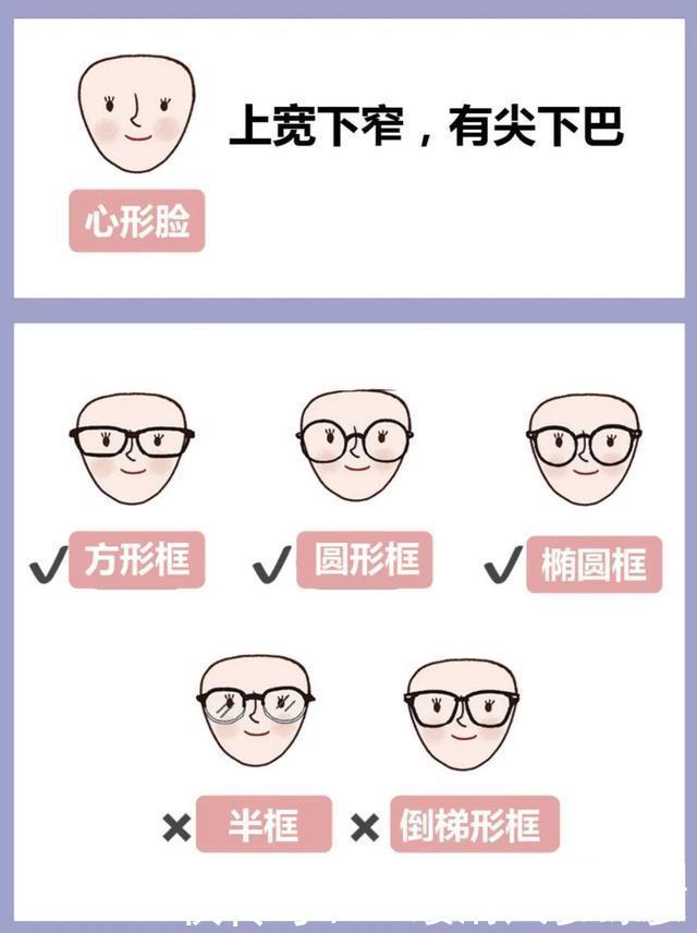  「镜框」什么脸型戴什么镜框，挑对了“整容级”好看！
