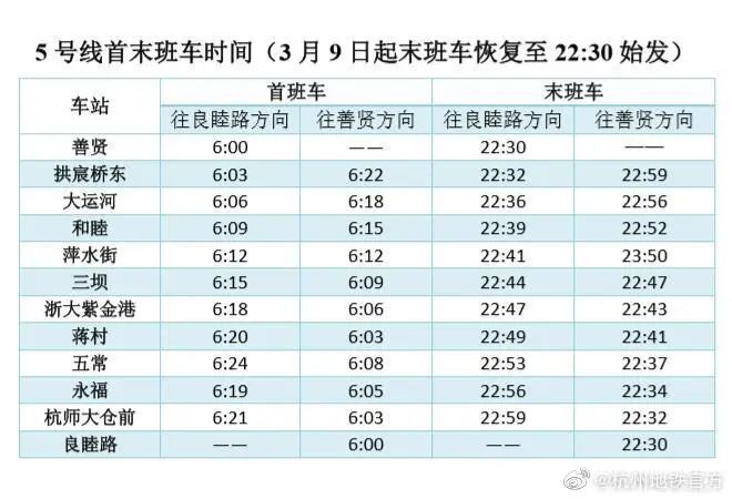  杭州|明起，杭州地铁末班车时间调整
