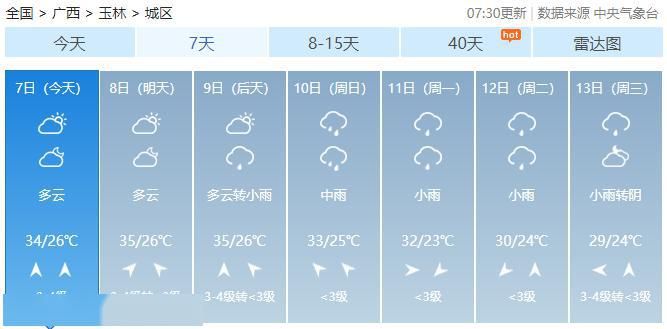  「空调」未来几天，广西依旧热热热，能开空调吗？专家这么说