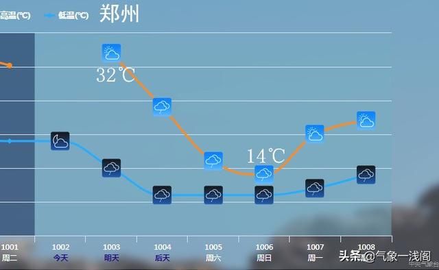  风暴■南方第1场大降温要来了，三风暴变双风暴，其中一个或跨洋