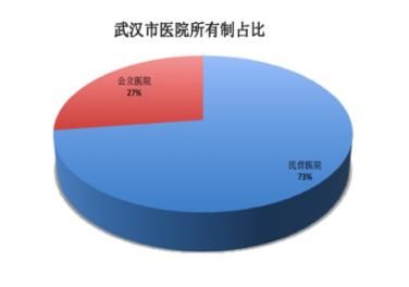  医疗资源@疫情爆发初期，武汉为什么“一床难求”？