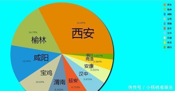  GDP@中国各地级市占省内GDP份额：看看哪个省的地级市比较强？