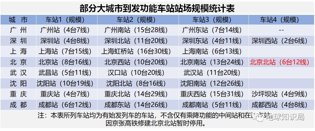 中国这些火车站为什么永远这么挤？