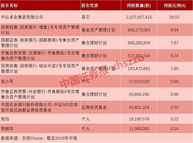 24万股民一夜无眠!有无奇迹?A股或将诞生新纪录