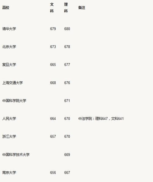 高考700分都上不了清华北大？鹿邑网警大队辟谣了