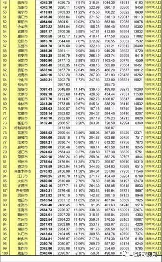 全国各省会gdp