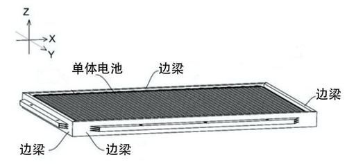  「刀片」电动汽车“自燃”有望终结，刀片电池能否逆转三元锂？