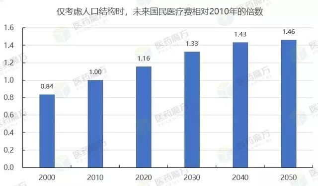 2年内医保个人账户将统一取消，余额清零？