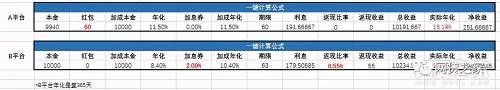 网贷平台的红包全是套路！教你一键还原真实收益 贷款 第9张